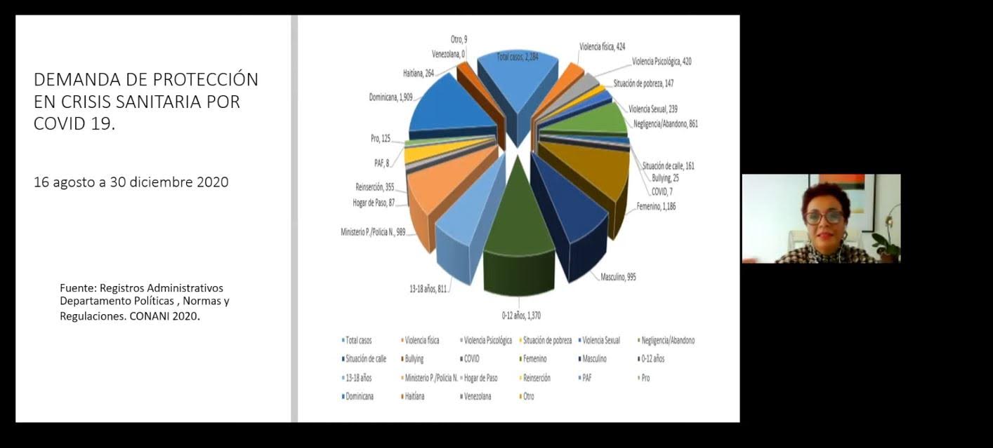 Mortalidad y pobreza infantil aumenta por efectos del COVID19