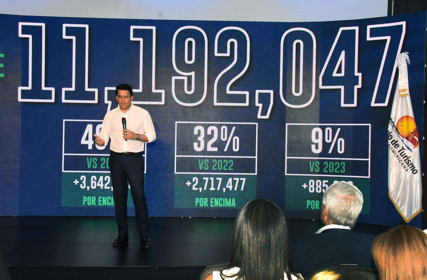 Turismo cierra el 2024 como el mejor año de la historia